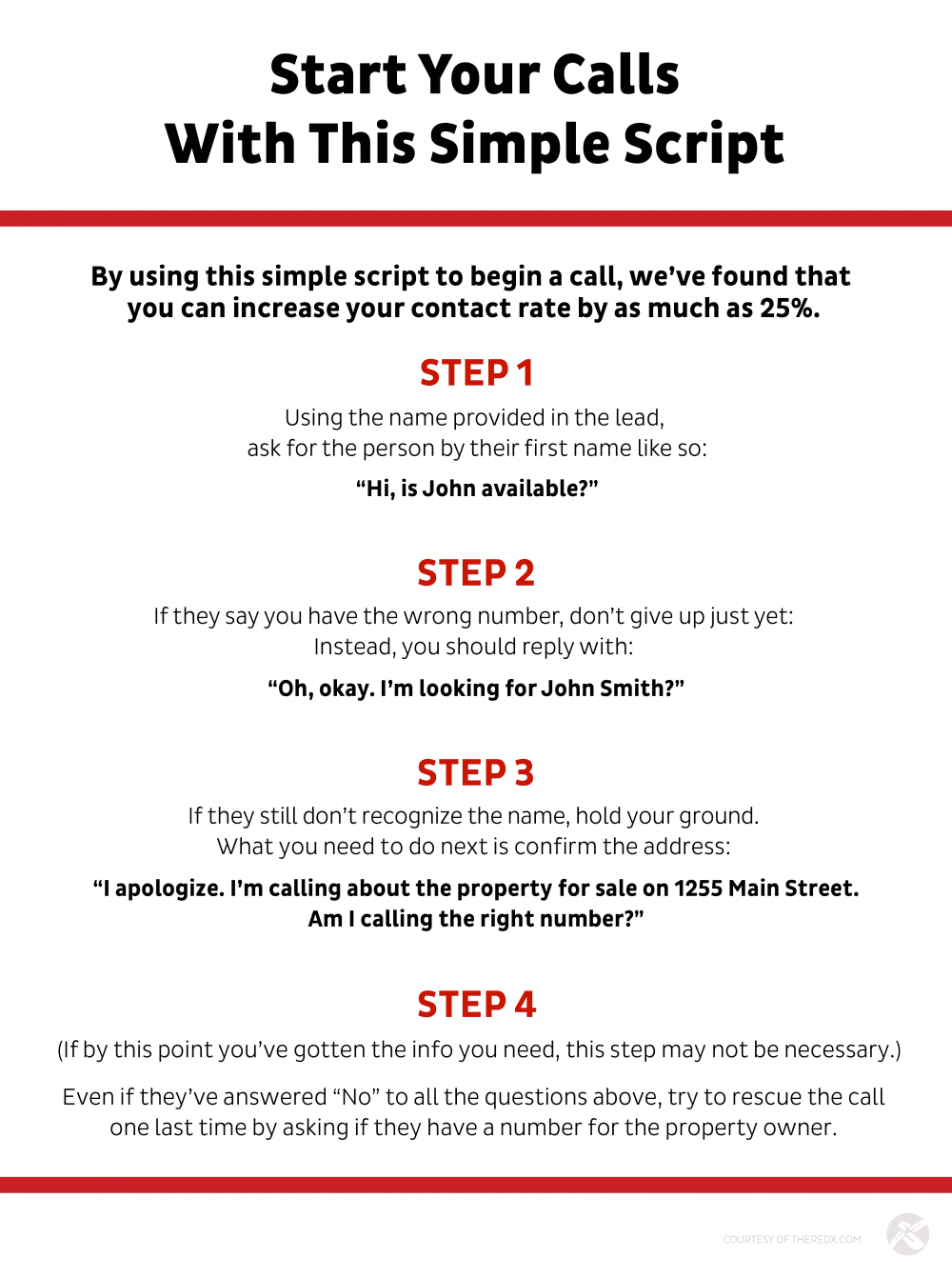 Infographic titled 'Start Your Calls With This Simple Script,' outlining a four-step process to increase contact rates by up to 25%. Step 1: Ask for the person by their first name provided in the lead. Example: 'Hi, is John available?' Step 2: If the person says you have the wrong number, reply by asking for a common name. Example: 'Oh, okay. I’m looking for John Smith?' Step 3: If they still don't recognize the name, confirm the address associated with the lead. Example: 'I apologize. I’m calling about the property for sale on 1255 Main Street. Am I calling the right number?' Step 4: If previous steps haven't worked but you've gotten the needed info, this step may not be necessary. If not, ask if they have a number for the property owner. The infographic includes text and color-coded steps, emphasizing a structured approach to calling leads."