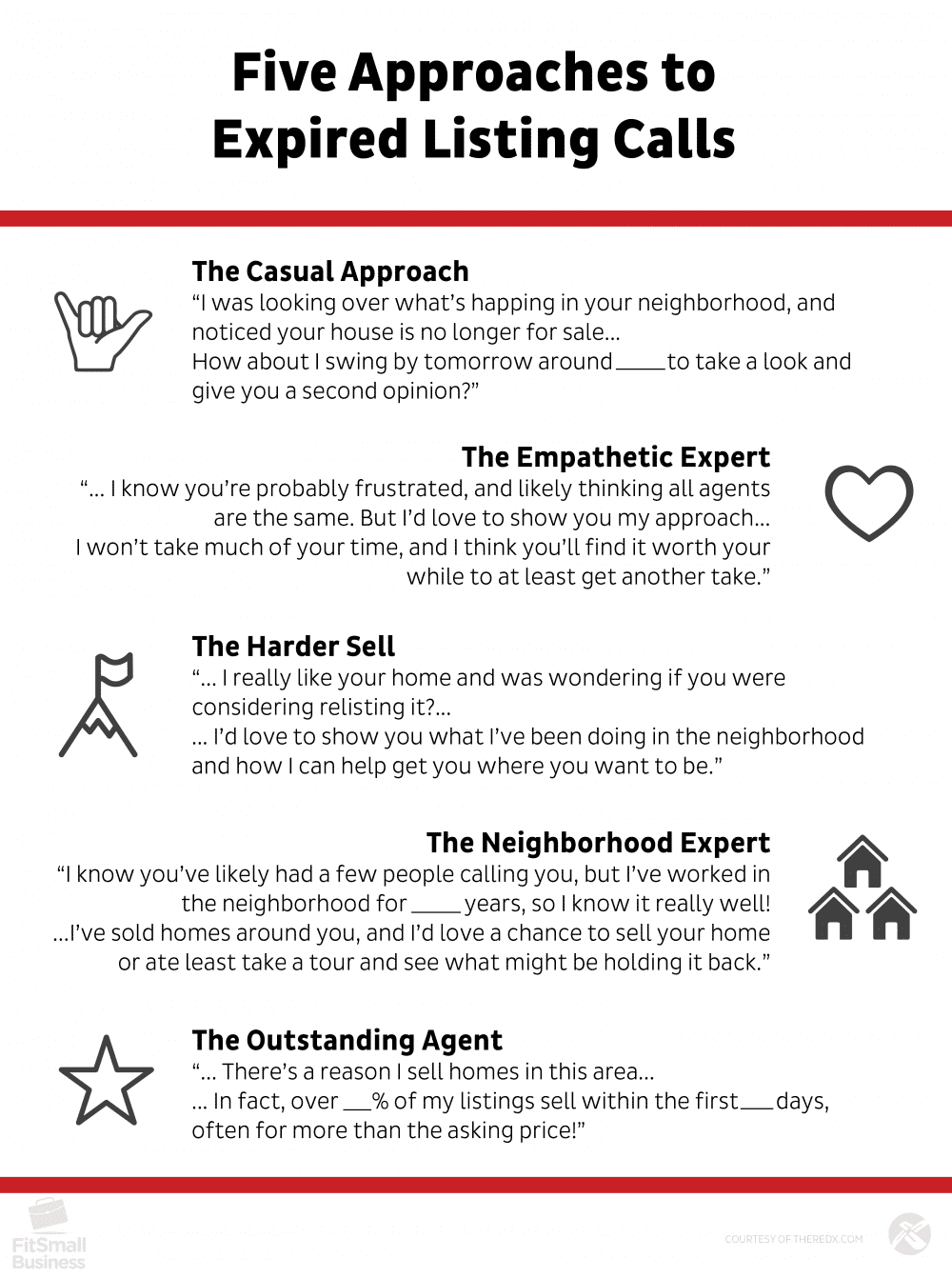 "Infographic titled 'Five Approaches to Expired Listing Calls,' offering different strategies for real estate agents to re-engage homeowners with expired listings: 1. The Casual Approach: - 'I was looking over what’s happening in your neighborhood, and noticed your house is no longer for sale... How about I swing by tomorrow around [time] to take a look and give you a second opinion?' 2. The Empathetic Expert: - 'I know you’re probably frustrated, and likely thinking all agents are the same. But I’d love to show you my approach... I won’t take much of your time, and I think you’ll find it worth your while to at least get another take.' 3. The Harder Sell: - 'I really like your home and was wondering if you were considering relisting it?... I’d love to show you what I’ve been doing in the neighborhood and how I can help get you where you want to be.' 4. The Neighborhood Expert: - 'I know you’ve likely had a few people calling you, but I’ve worked in the neighborhood for [number] years, so I know it really well... I’ve sold homes around you, and I’d love a chance to sell your home or at least take a tour and see what might be holding it back.' 5. The Outstanding Agent: - 'There’s a reason I sell homes in this area... In fact, over [percentage] of my listings sell within the first [number] days, often for more than the asking price!' The infographic includes icons representing each approach and is courtesy of theredx.com."