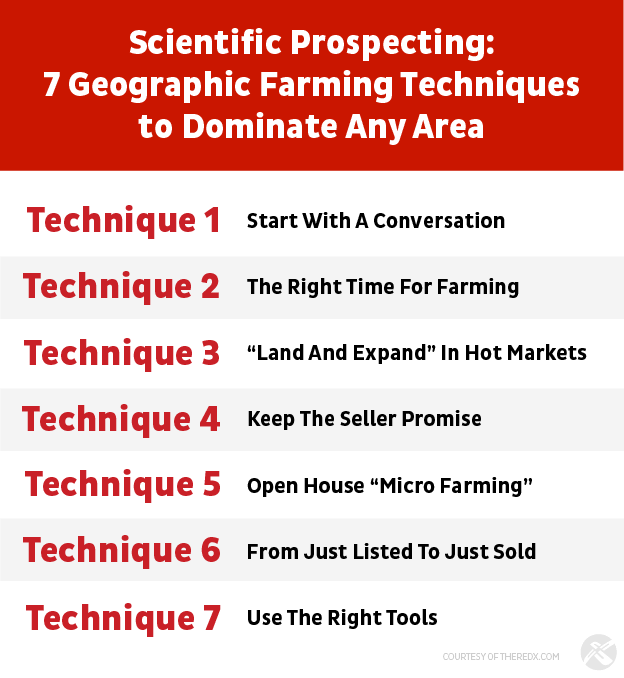 Scientific Prospecting: 7 Geo farming techniques graphic 