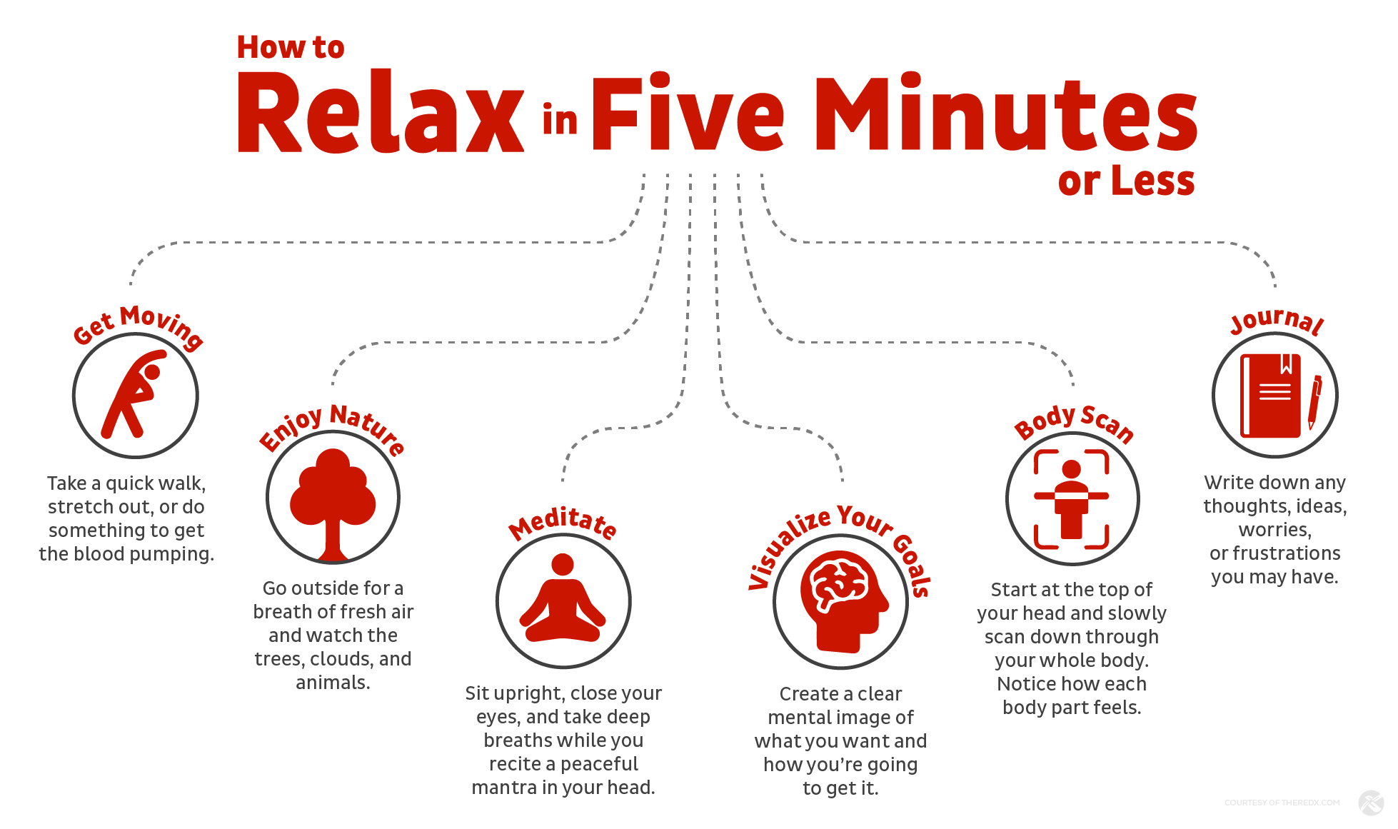 How to Relax in 5 Minutes or Less to Relieve Real Estate Stress: Get Moving, Enjoy Nature, Meditate, Visualize your Goals, Body Scan, Journal. 