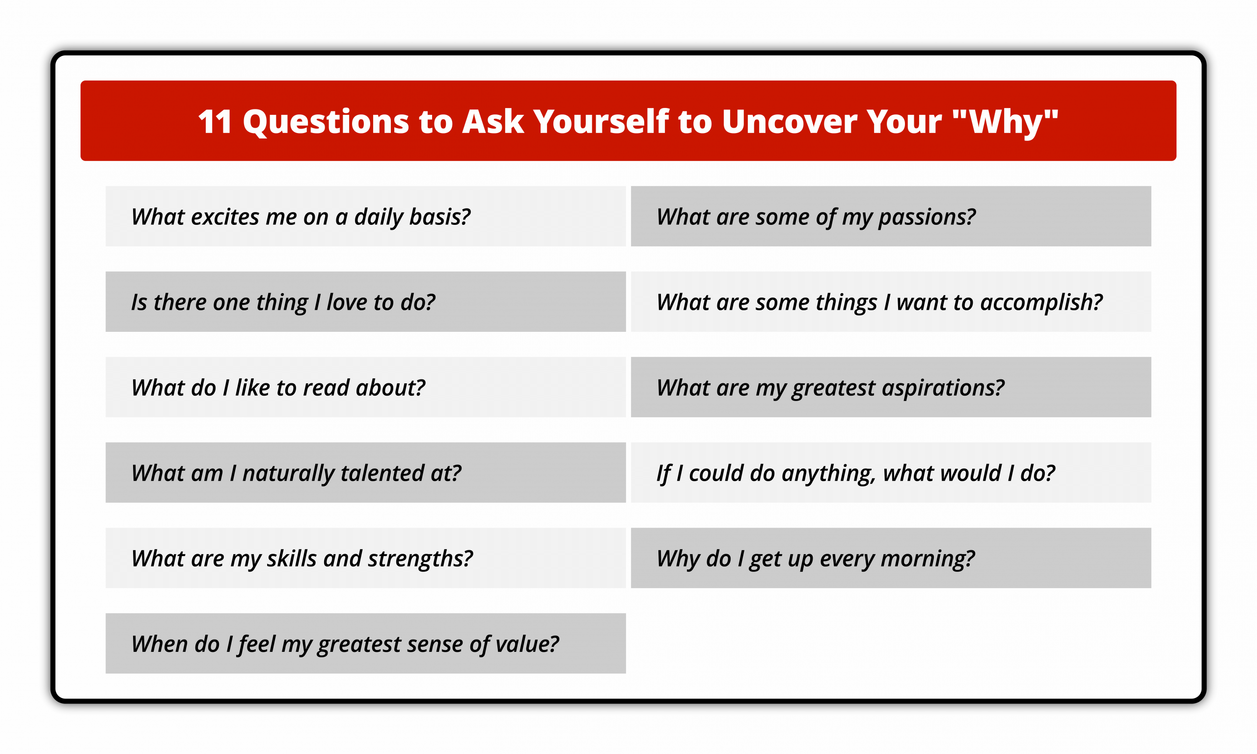 "Infographic titled '11 Questions to Ask Yourself to Uncover Your "Why",' featuring a list of introspective questions such as 'What excites me on a daily basis?', 'What are some of my passions?', and 'What am I naturally talented at?'. 