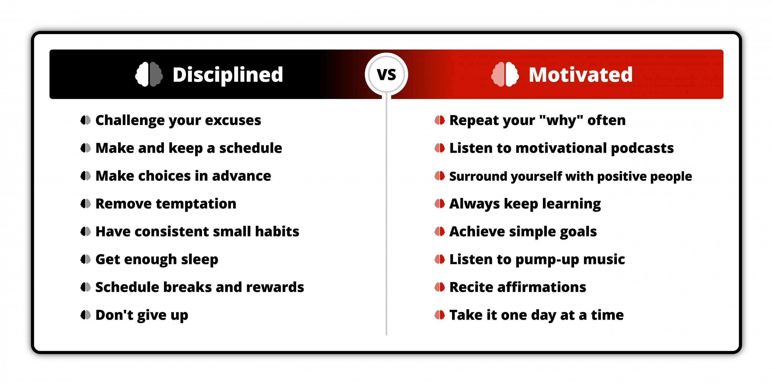 Infographic comparing 'Disciplined' and 'Motivated' mindsets. Under 'Disciplined,' it lists actions like challenging excuses, keeping a schedule, making choices in advance, and getting enough sleep. Under 'Motivated,' it suggests repeating your 'why,' listening to motivational podcasts, surrounding yourself with positive people, and achieving simple goals. The comparison highlights different strategies to maintain productivity and focus.