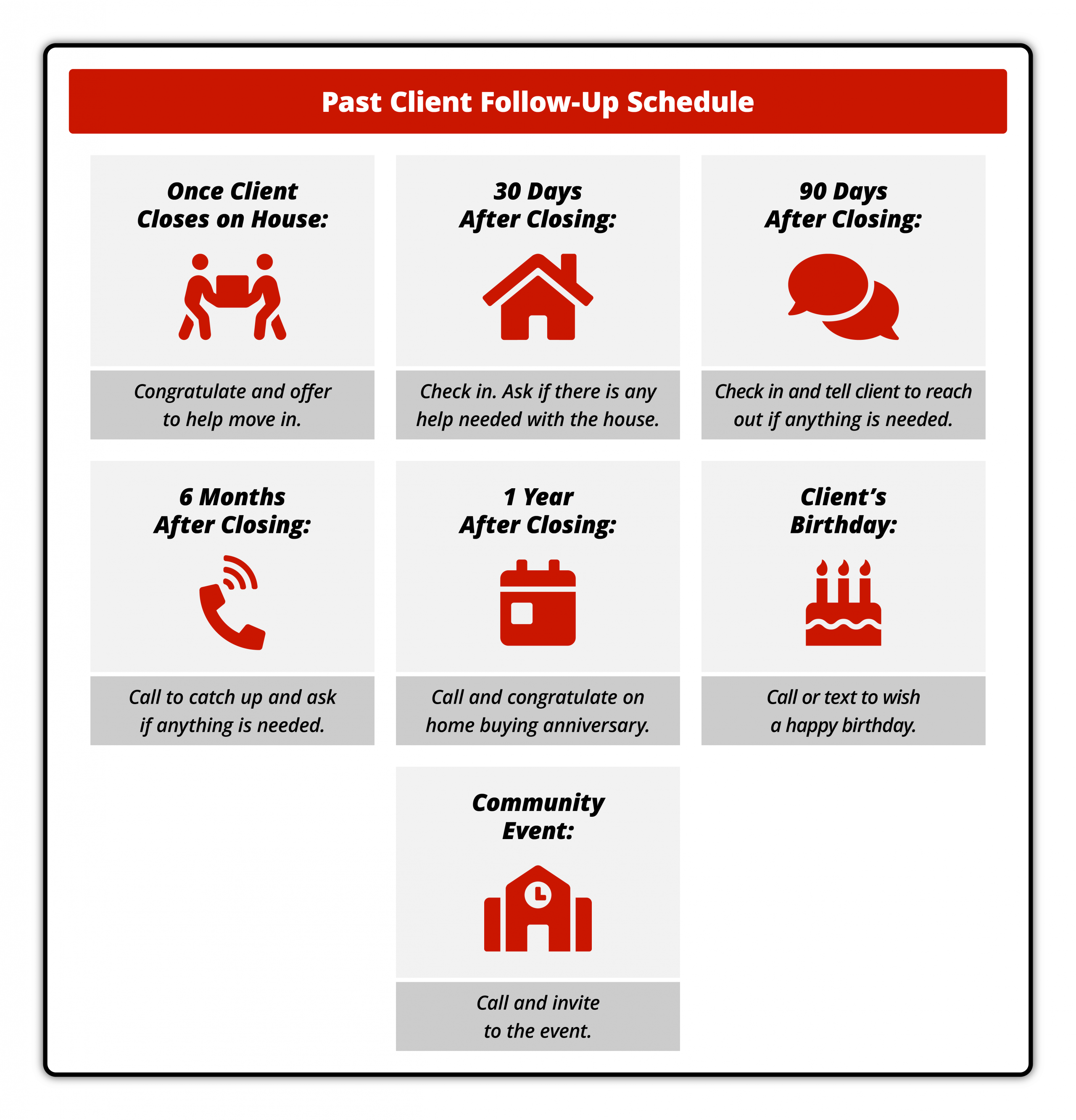 "Infographic titled 'Past Client Follow-Up Schedule,' detailing follow-up activities at various intervals after a client closes on a house, including anniversaries and birthdays."