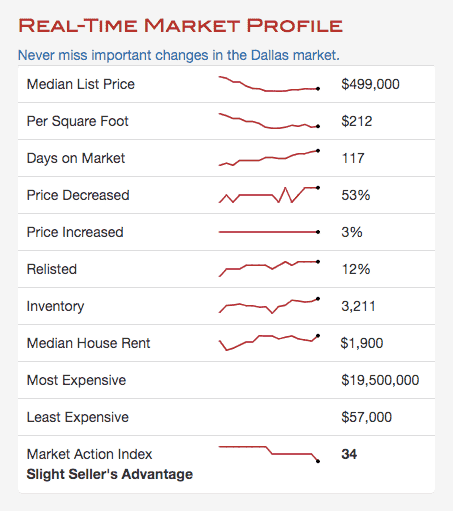 Real Time Market Profile insights from REDX Vortex