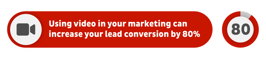 "using video in your marketing can increase your lead conversion by 80%" Graphic 