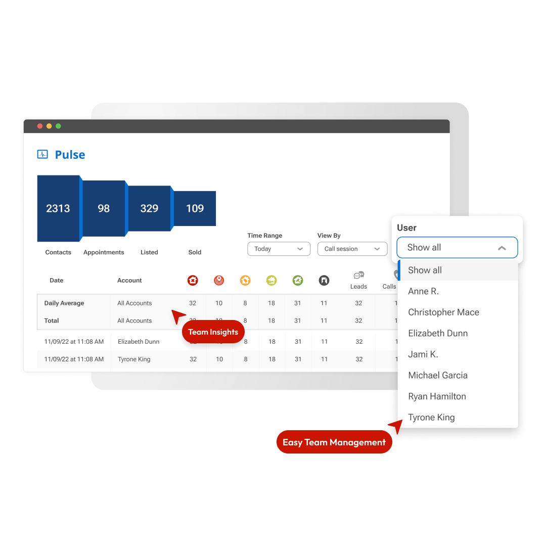 REDX Teams includes Pulse, a new tracking tool to observe and measure the success of real estate team members