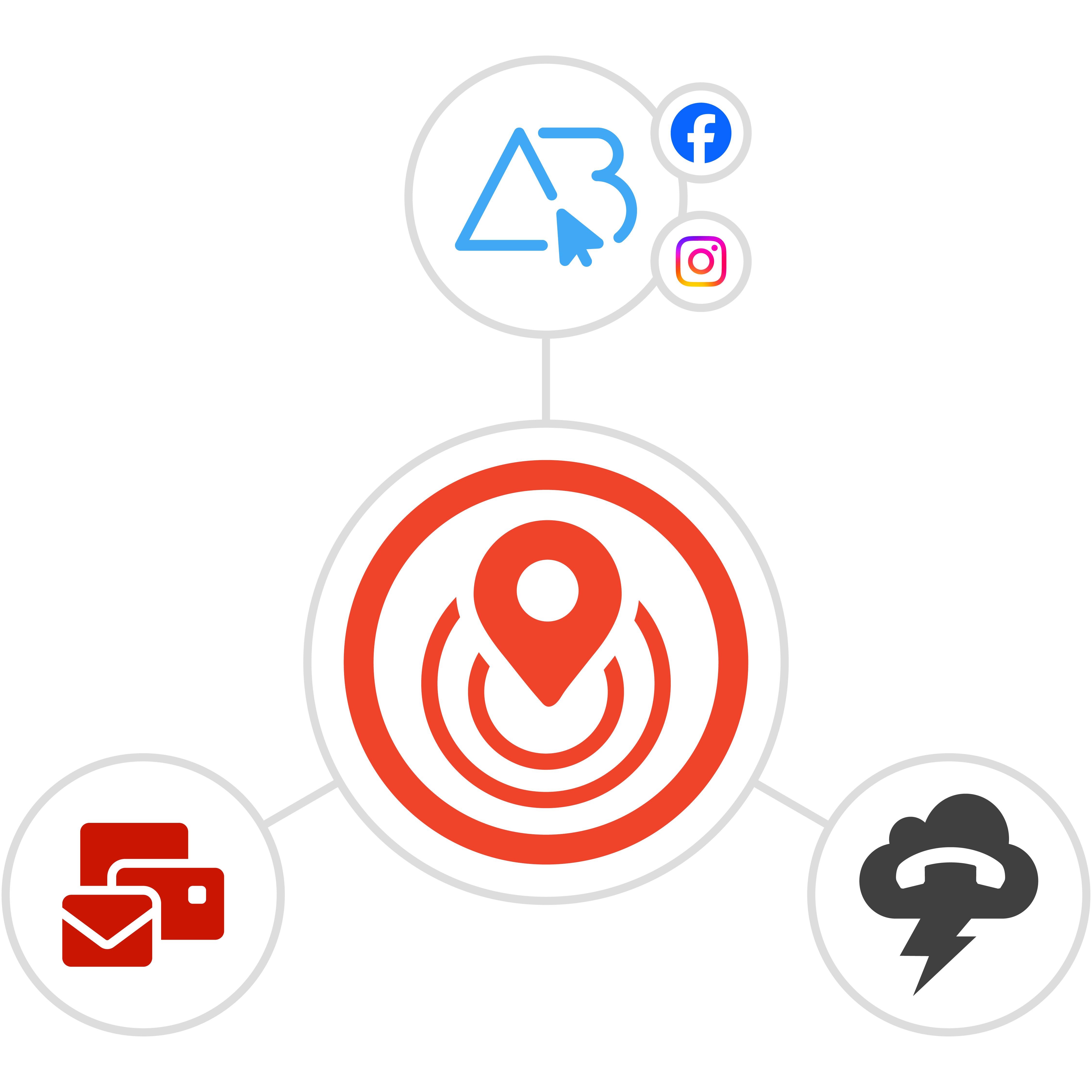 REDX Website GeoLeads WebChart