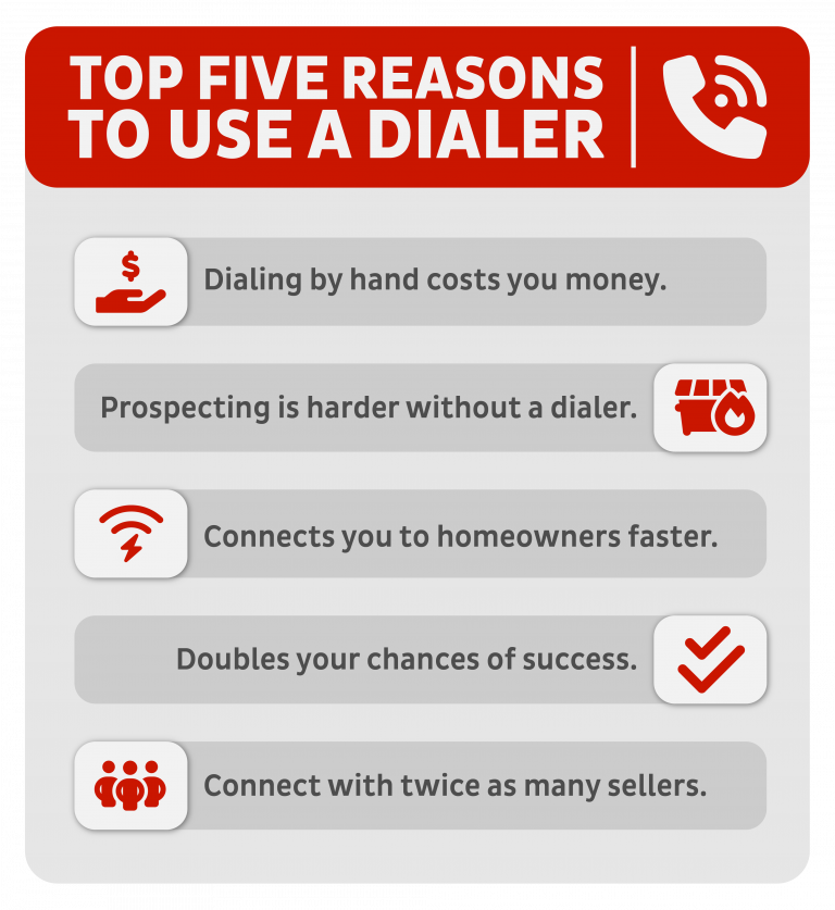 Graphic- Top Five Reasons to use a Dialer - Power Dialer